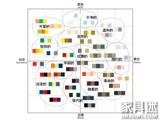 現(xiàn)代風(fēng)格家居色彩應(yīng)該如何搭配？