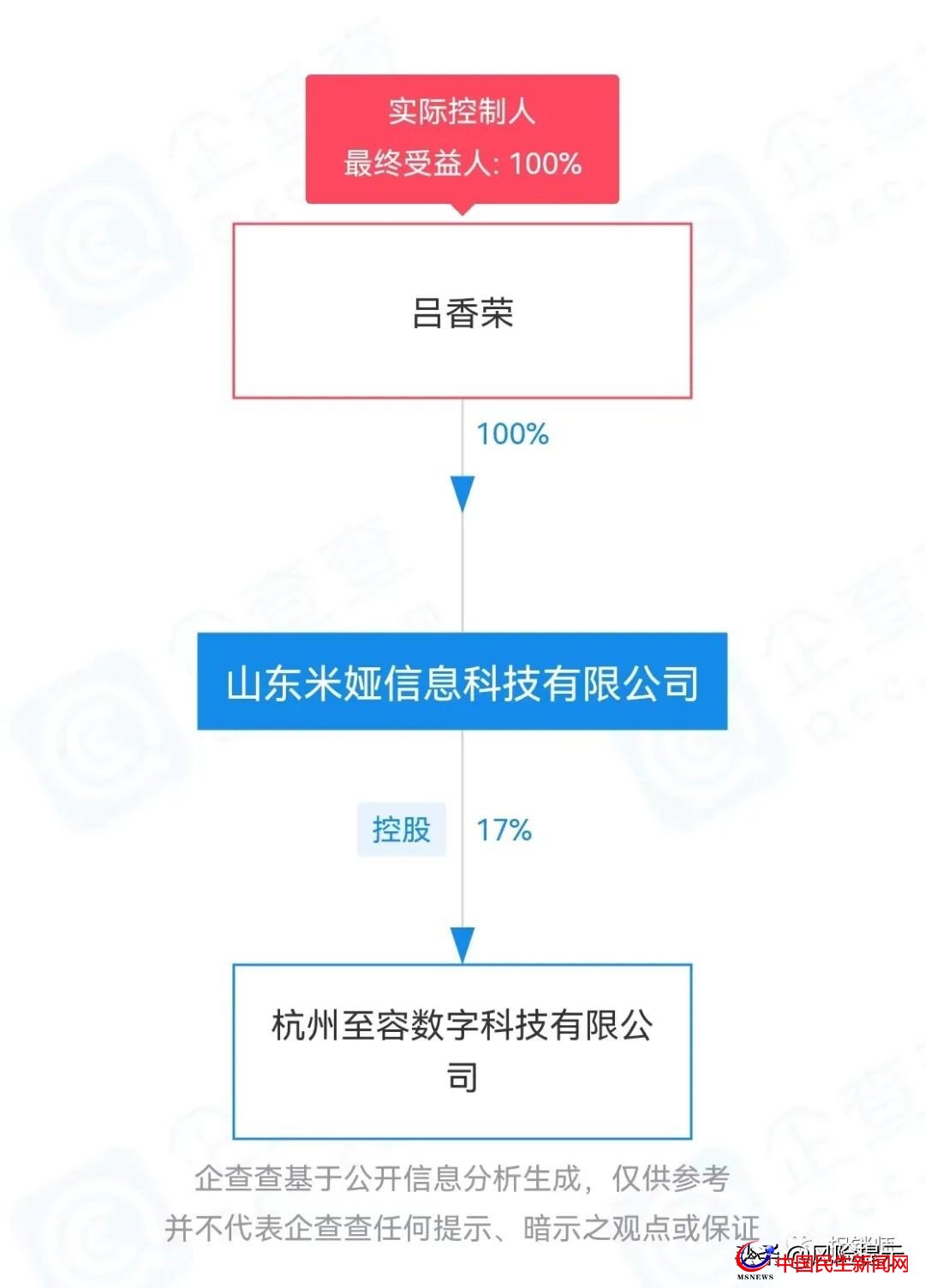 米婭商城宣稱看廣告創(chuàng)富？實為拉人頭、團隊計酬風險極高需警惕